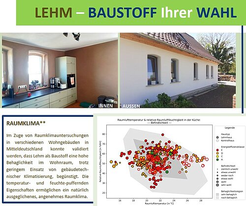 Handreichung für Planer