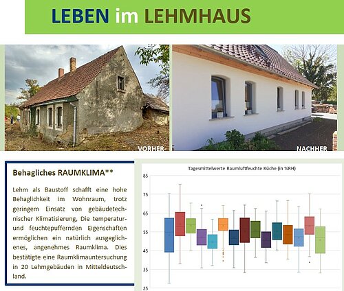 Handreichung für Bauherren